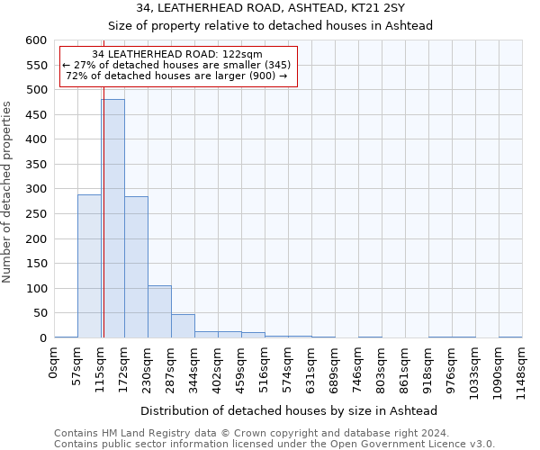 34, LEATHERHEAD ROAD, ASHTEAD, KT21 2SY: Size of property relative to detached houses in Ashtead