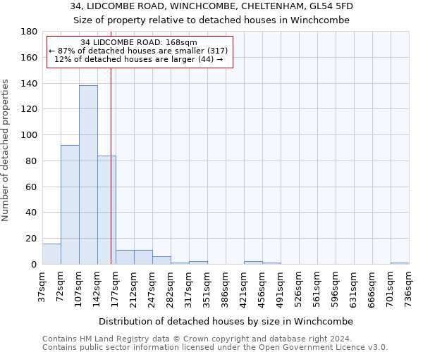 34, LIDCOMBE ROAD, WINCHCOMBE, CHELTENHAM, GL54 5FD: Size of property relative to detached houses in Winchcombe