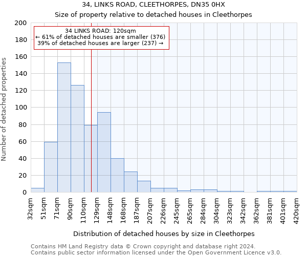 34, LINKS ROAD, CLEETHORPES, DN35 0HX: Size of property relative to detached houses in Cleethorpes