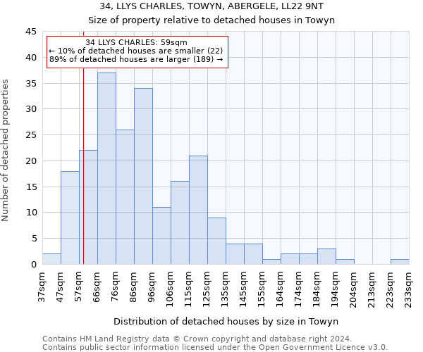 34, LLYS CHARLES, TOWYN, ABERGELE, LL22 9NT: Size of property relative to detached houses in Towyn