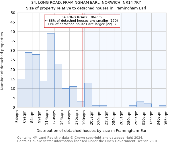 34, LONG ROAD, FRAMINGHAM EARL, NORWICH, NR14 7RY: Size of property relative to detached houses in Framingham Earl