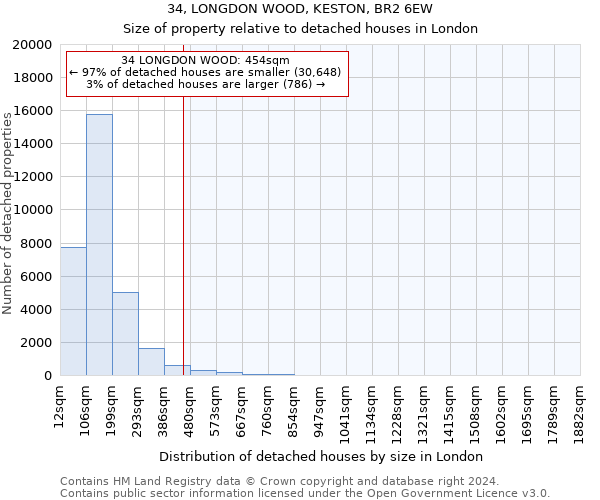 34, LONGDON WOOD, KESTON, BR2 6EW: Size of property relative to detached houses in London
