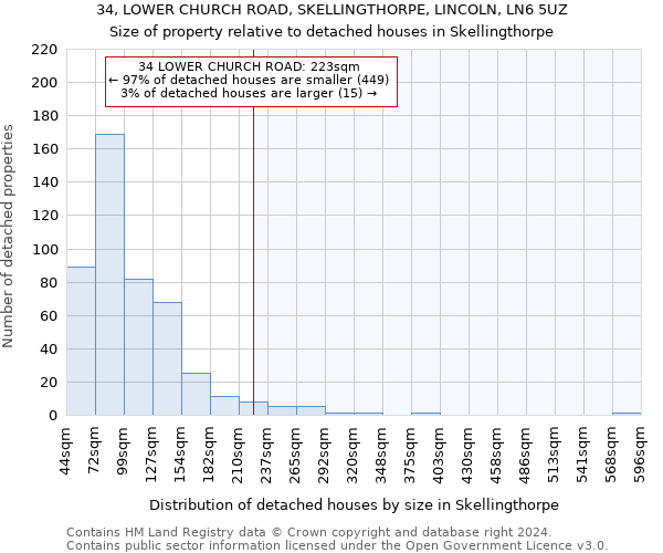 34, LOWER CHURCH ROAD, SKELLINGTHORPE, LINCOLN, LN6 5UZ: Size of property relative to detached houses in Skellingthorpe