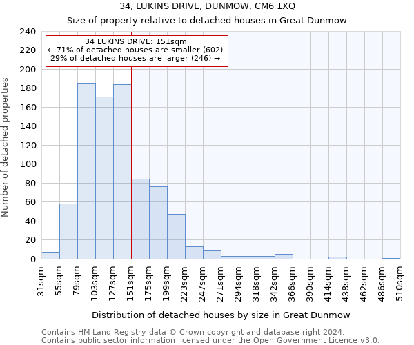 34, LUKINS DRIVE, DUNMOW, CM6 1XQ: Size of property relative to detached houses in Great Dunmow