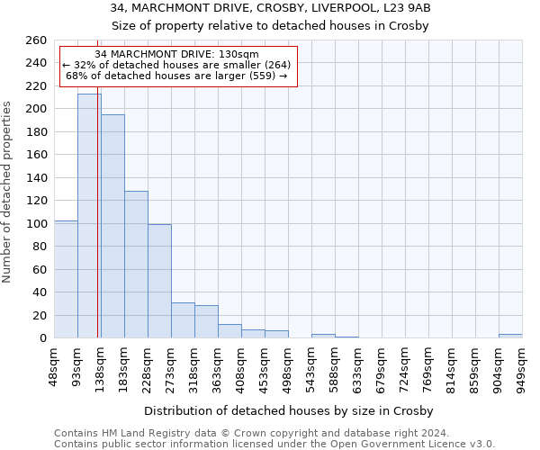 34, MARCHMONT DRIVE, CROSBY, LIVERPOOL, L23 9AB: Size of property relative to detached houses in Crosby