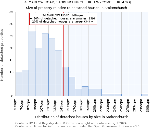 34, MARLOW ROAD, STOKENCHURCH, HIGH WYCOMBE, HP14 3QJ: Size of property relative to detached houses in Stokenchurch