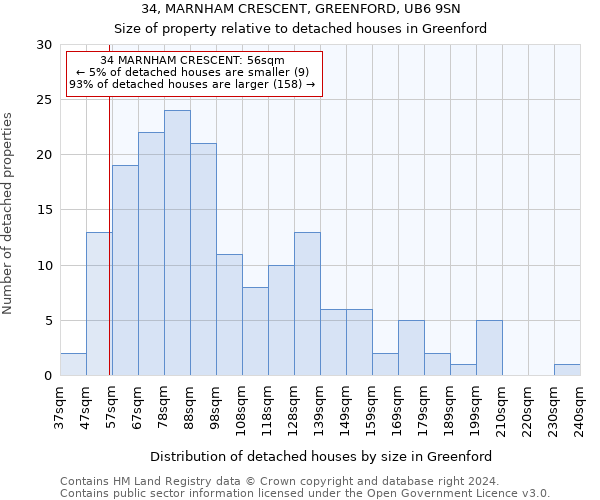34, MARNHAM CRESCENT, GREENFORD, UB6 9SN: Size of property relative to detached houses in Greenford