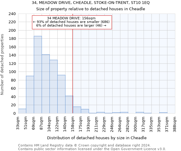34, MEADOW DRIVE, CHEADLE, STOKE-ON-TRENT, ST10 1EQ: Size of property relative to detached houses in Cheadle