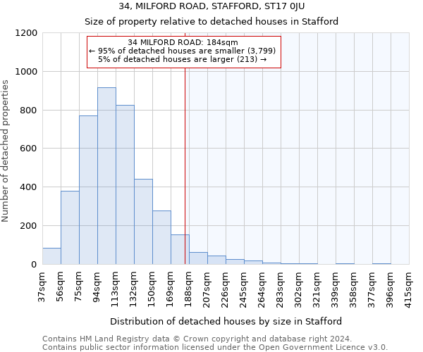34, MILFORD ROAD, STAFFORD, ST17 0JU: Size of property relative to detached houses in Stafford