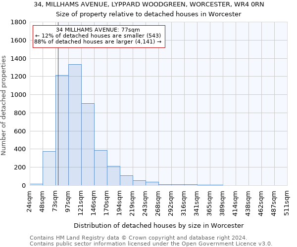 34, MILLHAMS AVENUE, LYPPARD WOODGREEN, WORCESTER, WR4 0RN: Size of property relative to detached houses in Worcester