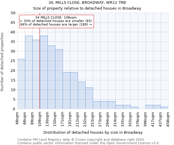 34, MILLS CLOSE, BROADWAY, WR12 7RB: Size of property relative to detached houses in Broadway