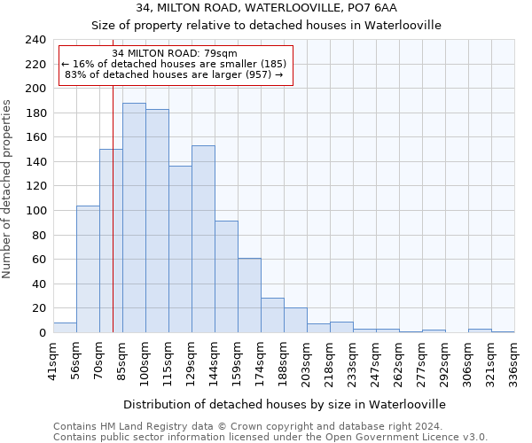34, MILTON ROAD, WATERLOOVILLE, PO7 6AA: Size of property relative to detached houses in Waterlooville