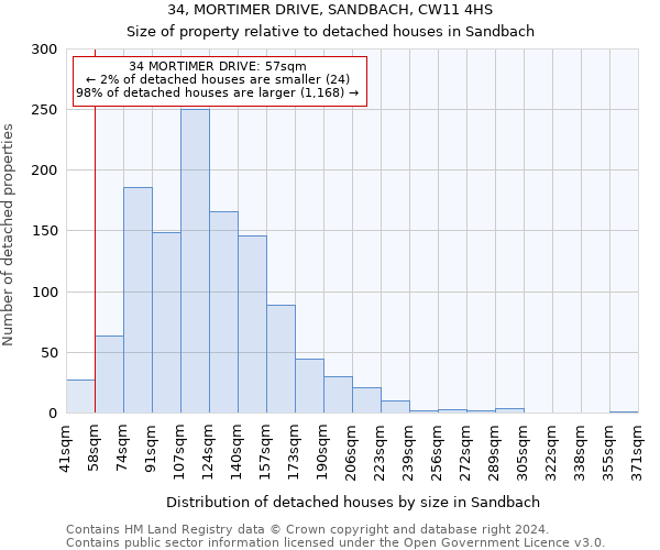 34, MORTIMER DRIVE, SANDBACH, CW11 4HS: Size of property relative to detached houses in Sandbach