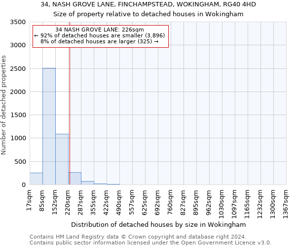 34, NASH GROVE LANE, FINCHAMPSTEAD, WOKINGHAM, RG40 4HD: Size of property relative to detached houses in Wokingham