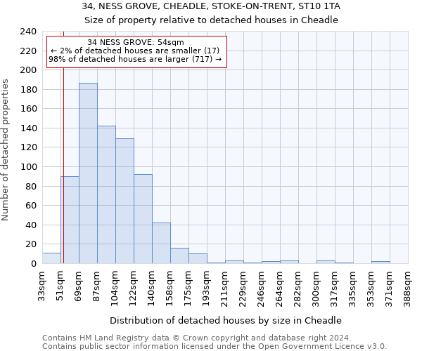 34, NESS GROVE, CHEADLE, STOKE-ON-TRENT, ST10 1TA: Size of property relative to detached houses in Cheadle