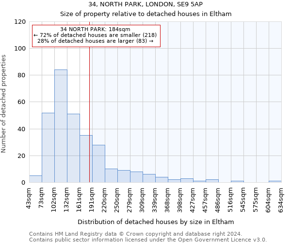 34, NORTH PARK, LONDON, SE9 5AP: Size of property relative to detached houses in Eltham