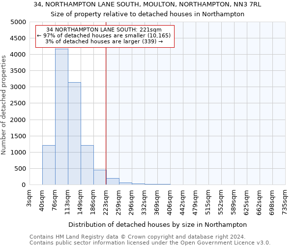 34, NORTHAMPTON LANE SOUTH, MOULTON, NORTHAMPTON, NN3 7RL: Size of property relative to detached houses in Northampton