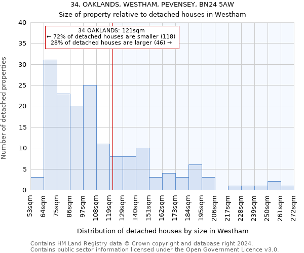 34, OAKLANDS, WESTHAM, PEVENSEY, BN24 5AW: Size of property relative to detached houses in Westham