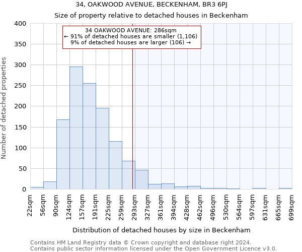34, OAKWOOD AVENUE, BECKENHAM, BR3 6PJ: Size of property relative to detached houses in Beckenham