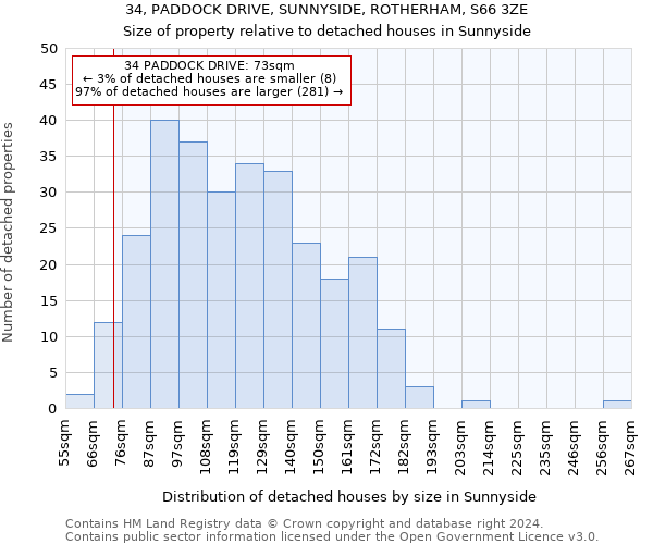 34, PADDOCK DRIVE, SUNNYSIDE, ROTHERHAM, S66 3ZE: Size of property relative to detached houses in Sunnyside