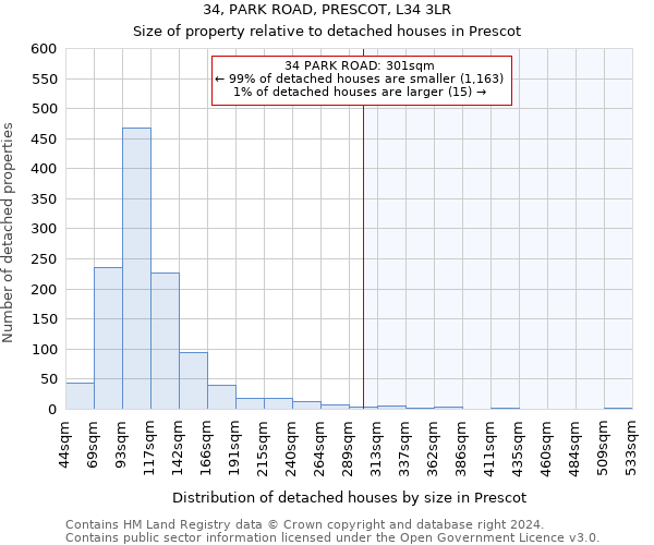 34, PARK ROAD, PRESCOT, L34 3LR: Size of property relative to detached houses in Prescot