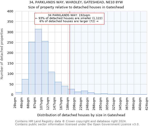 34, PARKLANDS WAY, WARDLEY, GATESHEAD, NE10 8YW: Size of property relative to detached houses in Gateshead