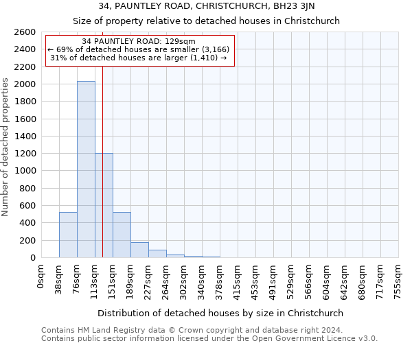 34, PAUNTLEY ROAD, CHRISTCHURCH, BH23 3JN: Size of property relative to detached houses in Christchurch