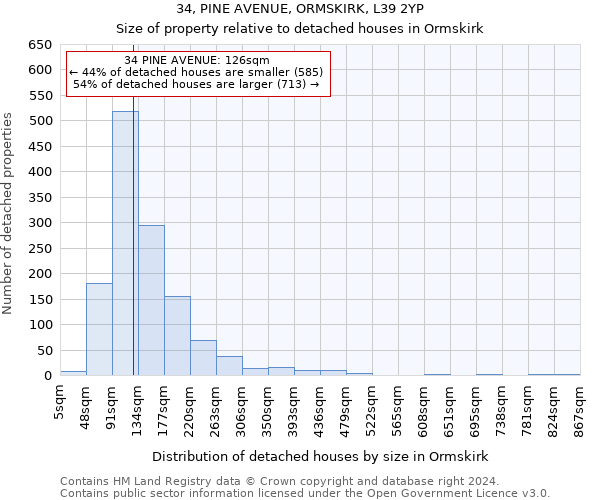 34, PINE AVENUE, ORMSKIRK, L39 2YP: Size of property relative to detached houses in Ormskirk