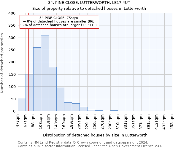 34, PINE CLOSE, LUTTERWORTH, LE17 4UT: Size of property relative to detached houses in Lutterworth