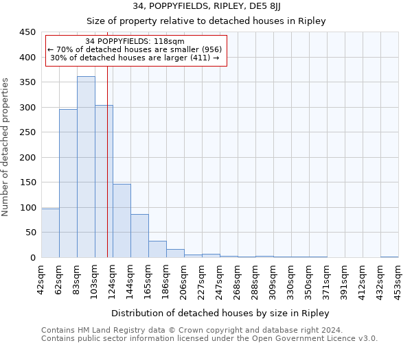 34, POPPYFIELDS, RIPLEY, DE5 8JJ: Size of property relative to detached houses in Ripley