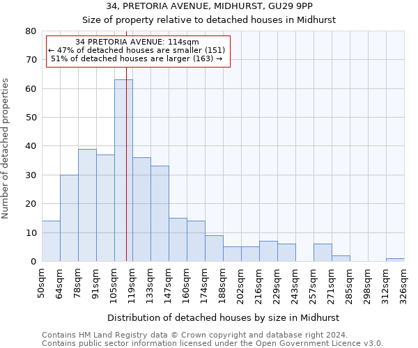 34, PRETORIA AVENUE, MIDHURST, GU29 9PP: Size of property relative to detached houses in Midhurst