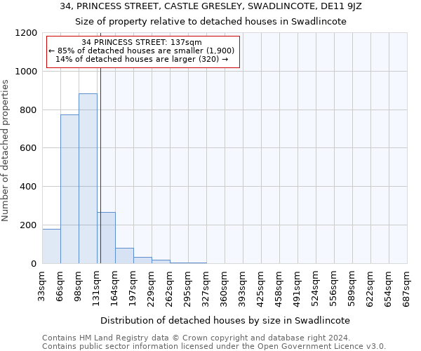 34, PRINCESS STREET, CASTLE GRESLEY, SWADLINCOTE, DE11 9JZ: Size of property relative to detached houses in Swadlincote