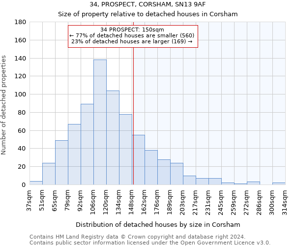 34, PROSPECT, CORSHAM, SN13 9AF: Size of property relative to detached houses in Corsham