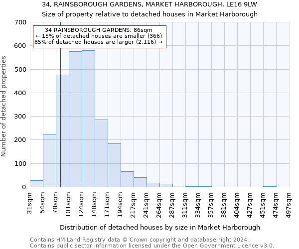 34, RAINSBOROUGH GARDENS, MARKET HARBOROUGH, LE16 9LW: Size of property relative to detached houses in Market Harborough