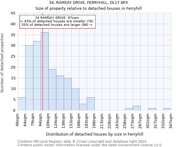 34, RAMSAY DRIVE, FERRYHILL, DL17 8PX: Size of property relative to detached houses in Ferryhill