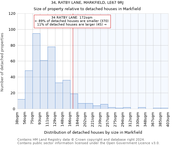 34, RATBY LANE, MARKFIELD, LE67 9RJ: Size of property relative to detached houses in Markfield