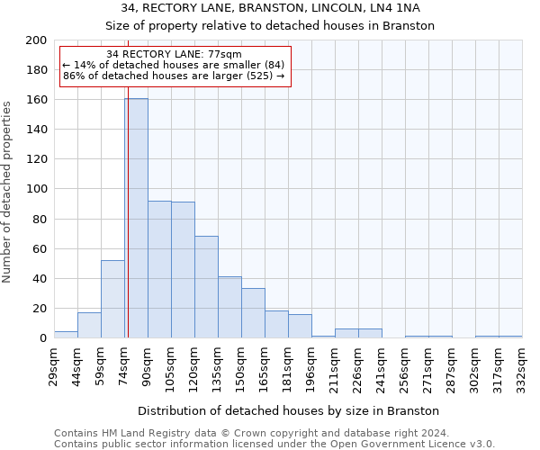 34, RECTORY LANE, BRANSTON, LINCOLN, LN4 1NA: Size of property relative to detached houses in Branston
