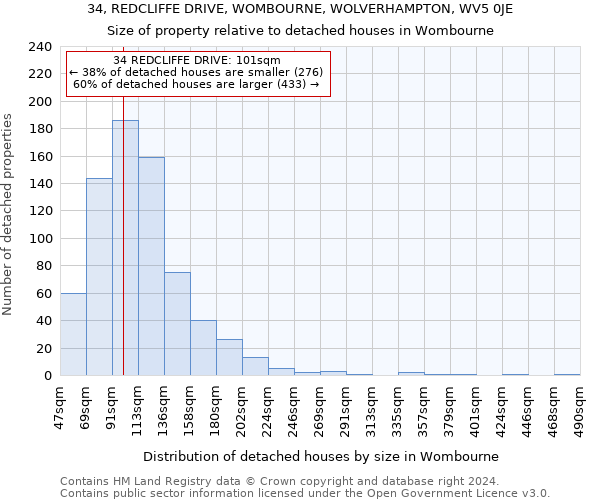 34, REDCLIFFE DRIVE, WOMBOURNE, WOLVERHAMPTON, WV5 0JE: Size of property relative to detached houses in Wombourne