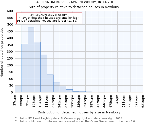 34, REGNUM DRIVE, SHAW, NEWBURY, RG14 2HF: Size of property relative to detached houses in Newbury