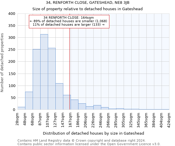 34, RENFORTH CLOSE, GATESHEAD, NE8 3JB: Size of property relative to detached houses in Gateshead