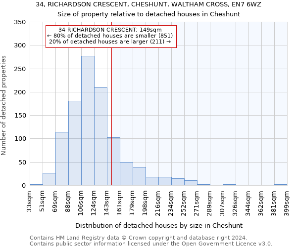 34, RICHARDSON CRESCENT, CHESHUNT, WALTHAM CROSS, EN7 6WZ: Size of property relative to detached houses in Cheshunt