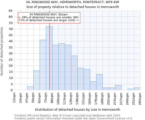 34, RINGWOOD WAY, HEMSWORTH, PONTEFRACT, WF9 4SP: Size of property relative to detached houses in Hemsworth