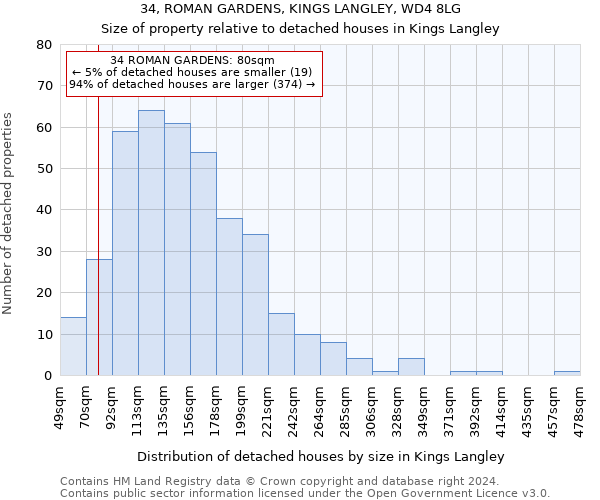 34, ROMAN GARDENS, KINGS LANGLEY, WD4 8LG: Size of property relative to detached houses in Kings Langley