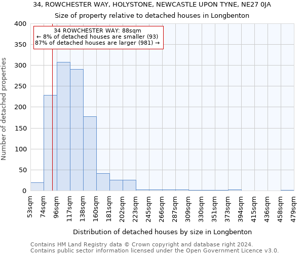 34, ROWCHESTER WAY, HOLYSTONE, NEWCASTLE UPON TYNE, NE27 0JA: Size of property relative to detached houses in Longbenton