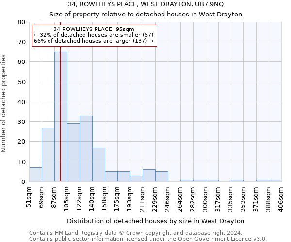 34, ROWLHEYS PLACE, WEST DRAYTON, UB7 9NQ: Size of property relative to detached houses in West Drayton