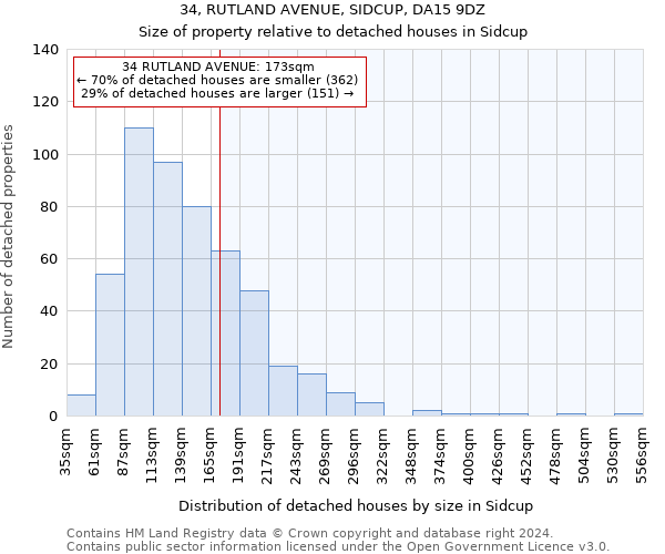 34, RUTLAND AVENUE, SIDCUP, DA15 9DZ: Size of property relative to detached houses in Sidcup