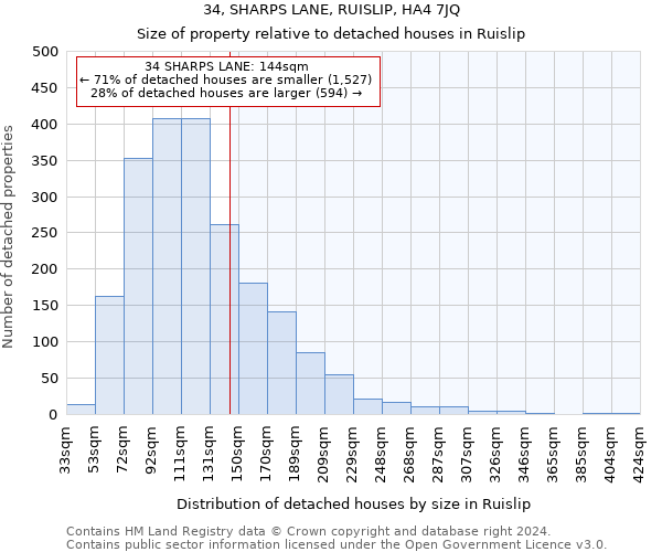 34, SHARPS LANE, RUISLIP, HA4 7JQ: Size of property relative to detached houses in Ruislip