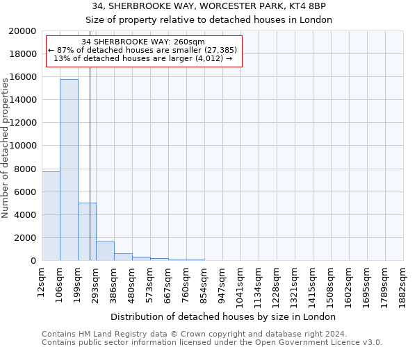 34, SHERBROOKE WAY, WORCESTER PARK, KT4 8BP: Size of property relative to detached houses in London