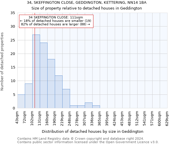 34, SKEFFINGTON CLOSE, GEDDINGTON, KETTERING, NN14 1BA: Size of property relative to detached houses in Geddington