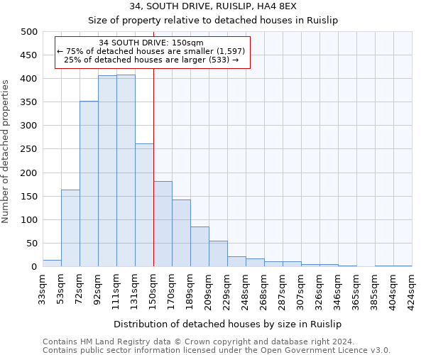34, SOUTH DRIVE, RUISLIP, HA4 8EX: Size of property relative to detached houses in Ruislip